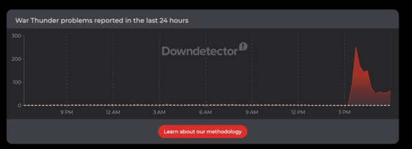 Downdetector graph.