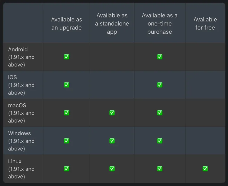 brave-origin-availability