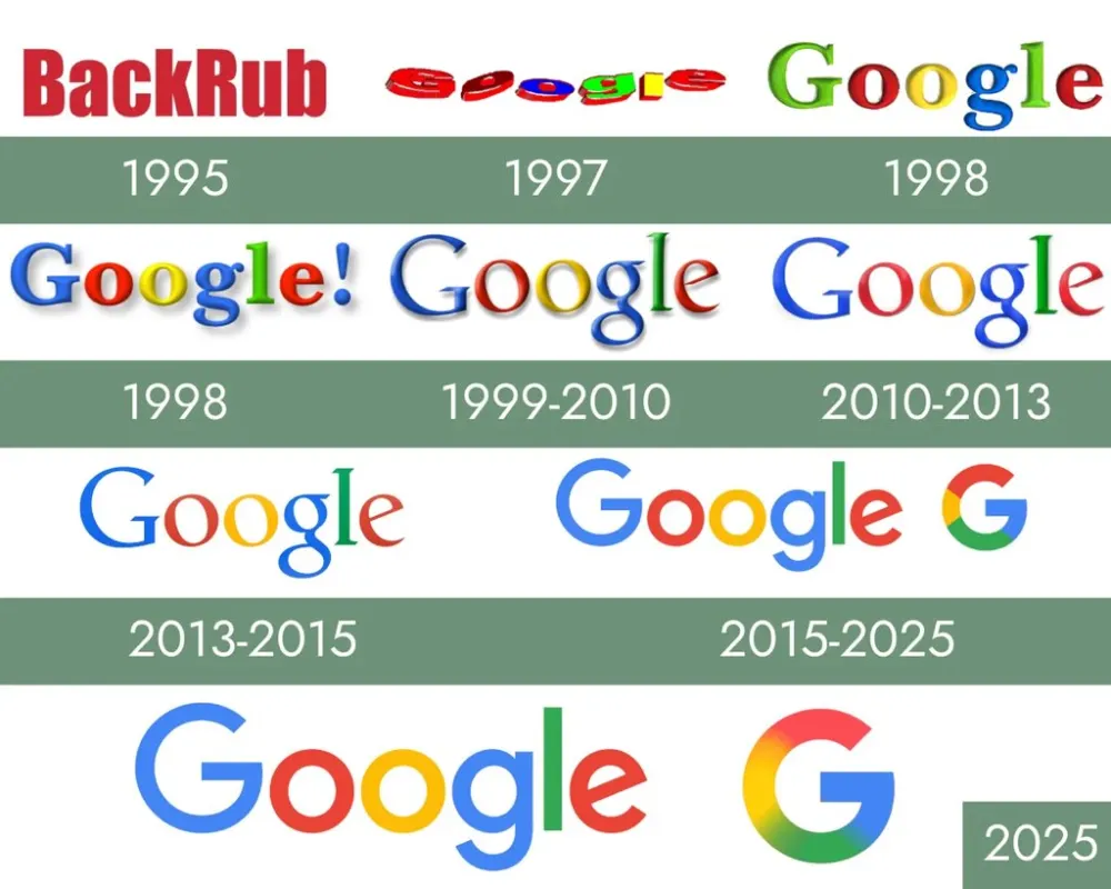 google-logos-evolution