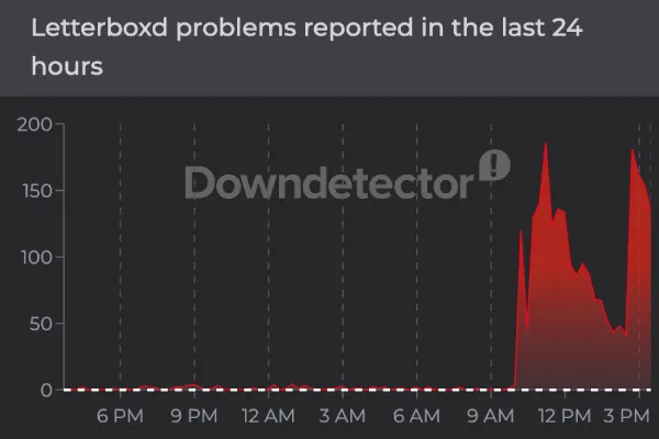 letterboxd-down-downdetector