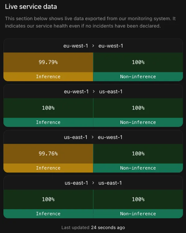 xai-status-page