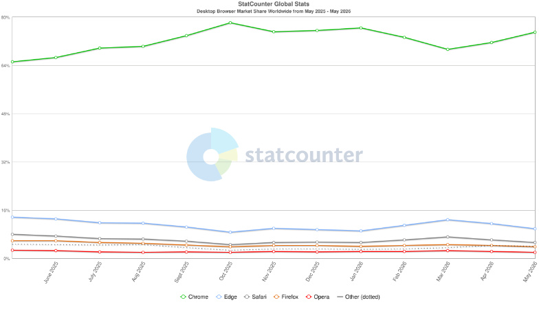 Statcounter.
