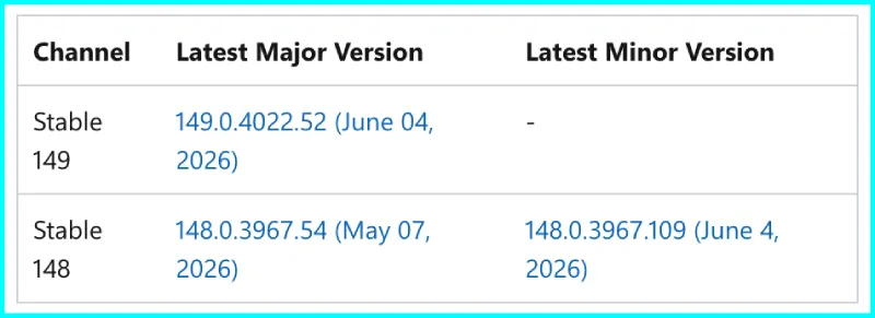 edge-release-notes-latest-update
