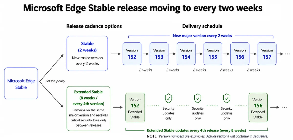 microsoft-edge-release-schedule