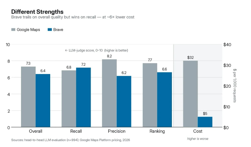 Brave strengths screenshot.