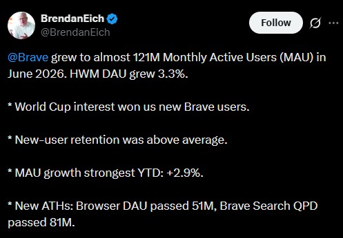Brave-browser-growth-in-June-2026
