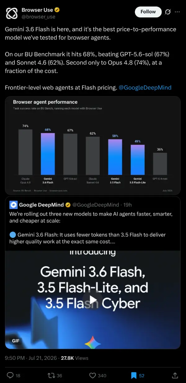 browser-use-gemini-3-6-flash-post