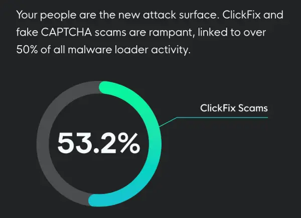 clickfix-scams-percentage