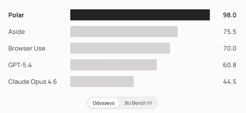 polar-browser-odysseys-test-results