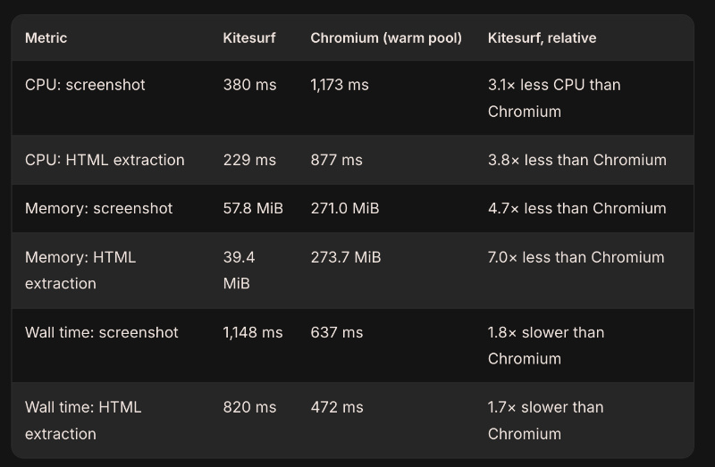 Chromium comparison.