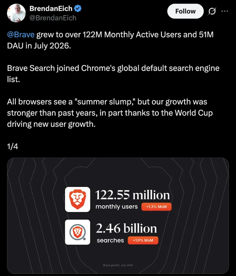 brave-browser-july-stats-post