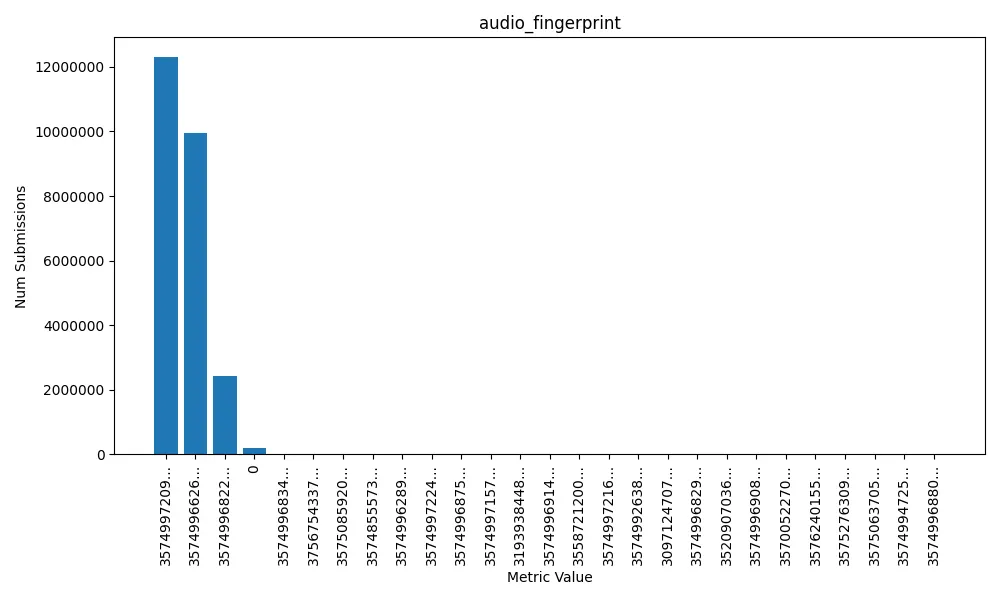 browser-audio-fingerprinting