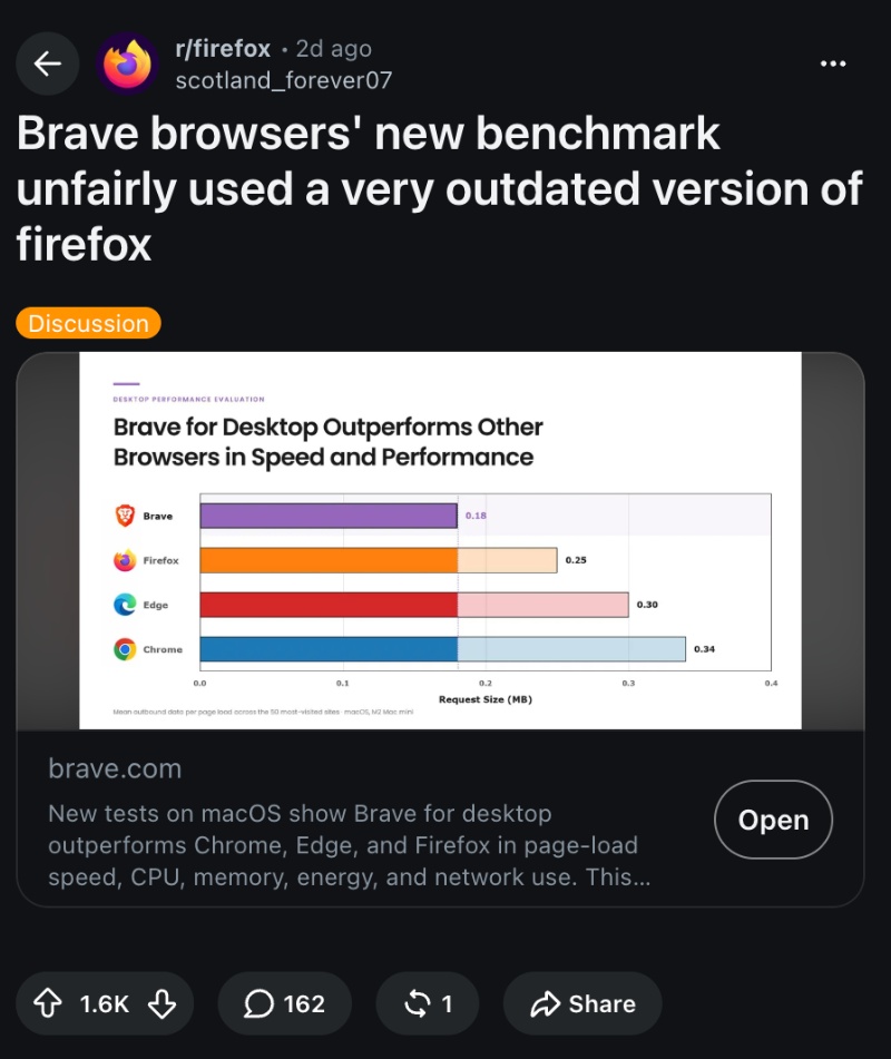 Brave benchmark screenshot.