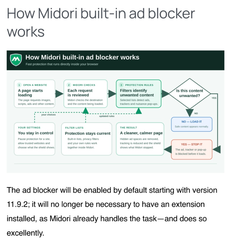 Midori official blog.