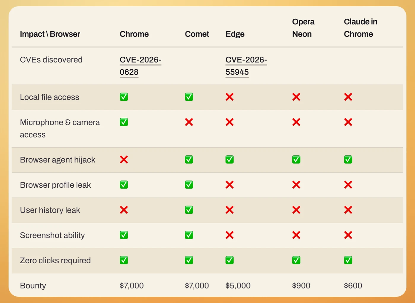 ai-browsers-hijacked-with-extension