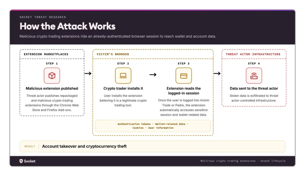 browser-extension-attack-explained