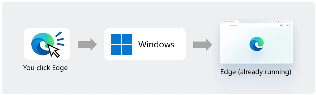 edge-windows-launch-speed-increase