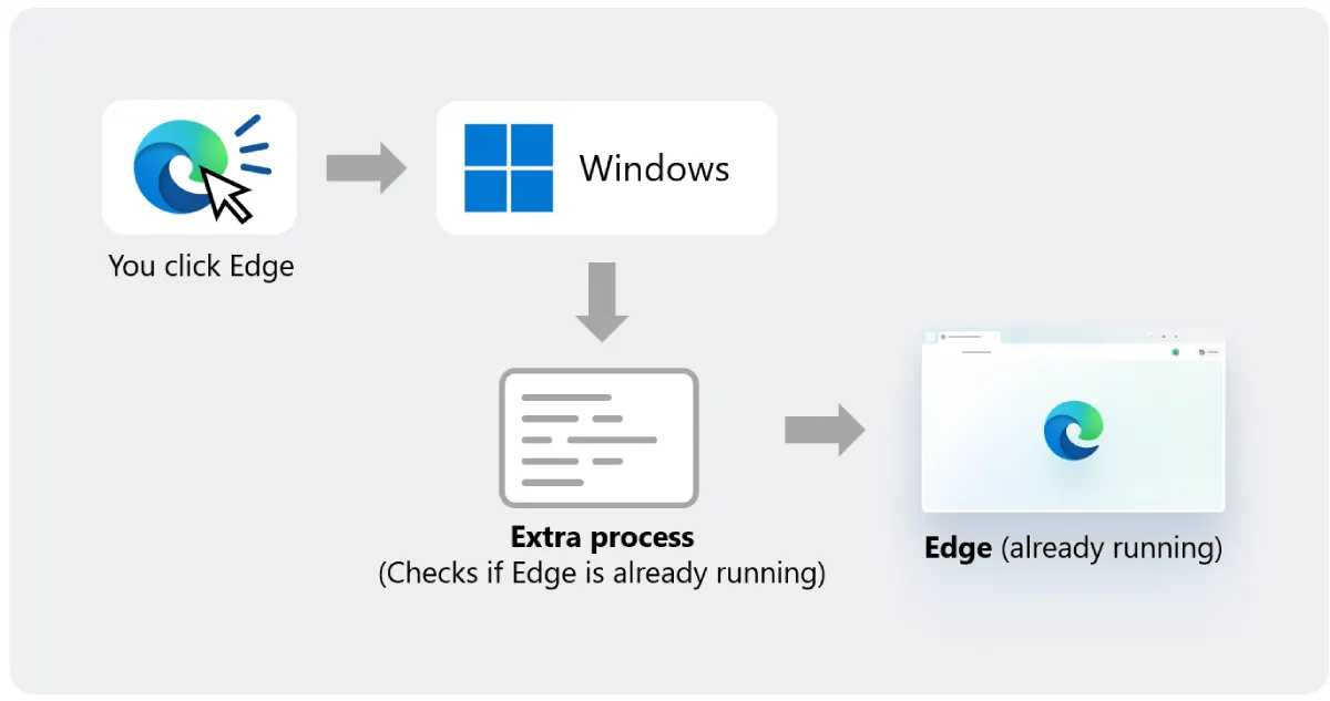 edge-windows-launch-speed