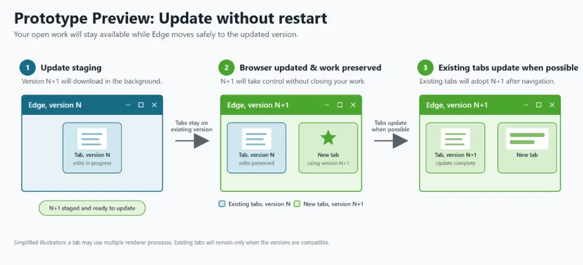 microsoft-edge-update-without-restart